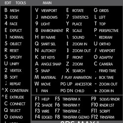 3ds Max reference keyboard hotkeys decals for Windows