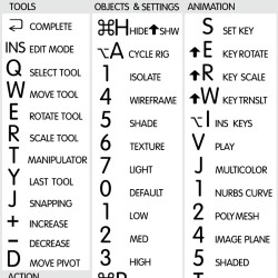 Maya reference keyboard hotkeys decals for Mac OS