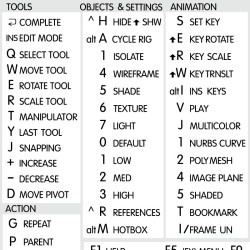 Maya reference keyboard hotkeys decals for Windows