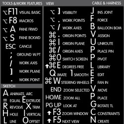 Inventor reference keyboard hotkeys decals for Mac OS