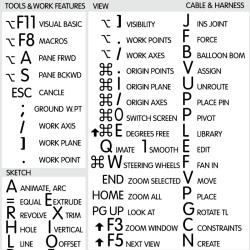 Inventor reference keyboard hotkeys decals for Mac OS