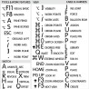 Inventor reference keyboard hotkeys decals for Mac OS