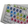 Adobe Premiere keyboard sticker