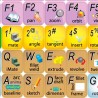 Autodesk Inventor keyboard sticker