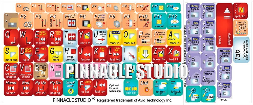 what are the hot keys for pinnacle studio 20